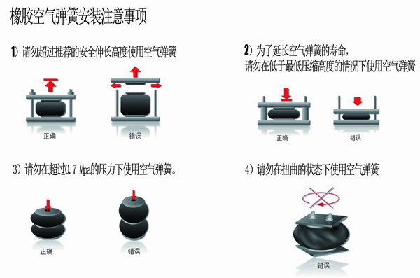 橡膠空氣彈簧安裝，橡膠空氣彈簧要求，橡膠空氣彈簧使用說(shuō)明